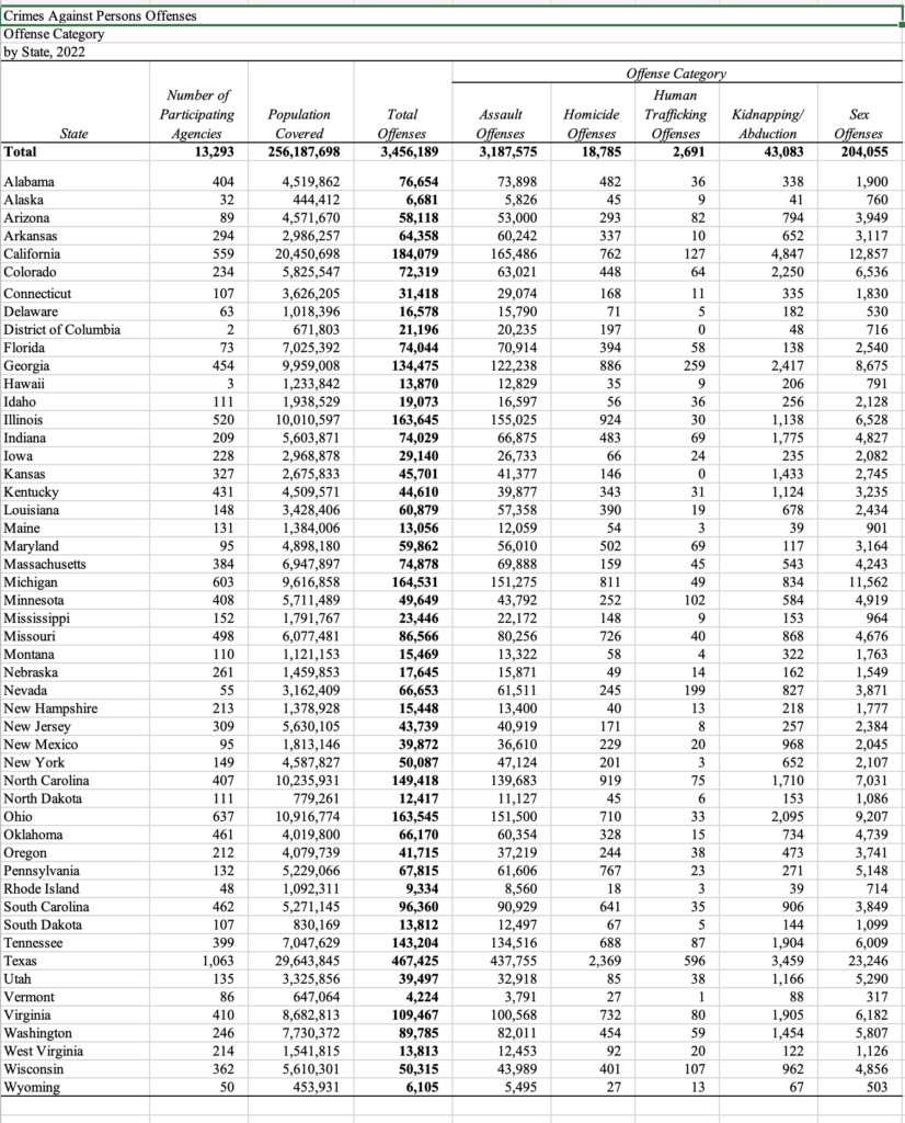 violent-crime-totals-by-state-crime-in-america-net